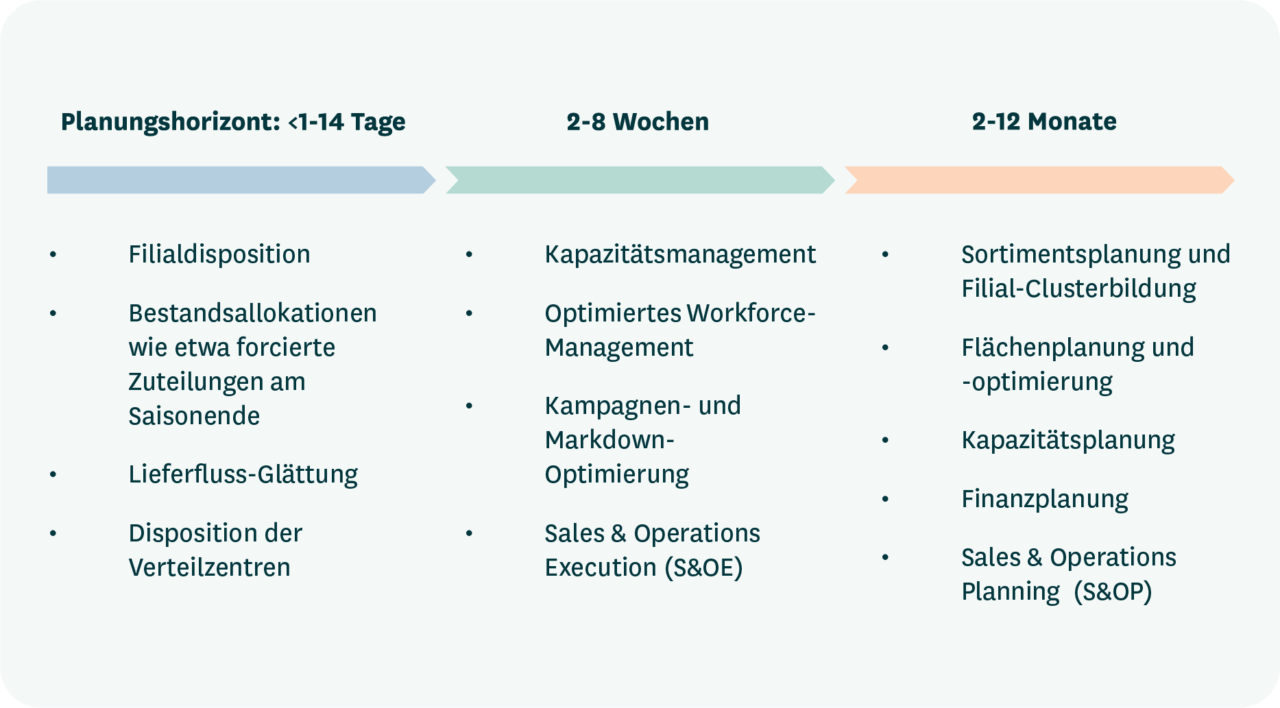 Best Practices Für Das Supply-chain-management Im 