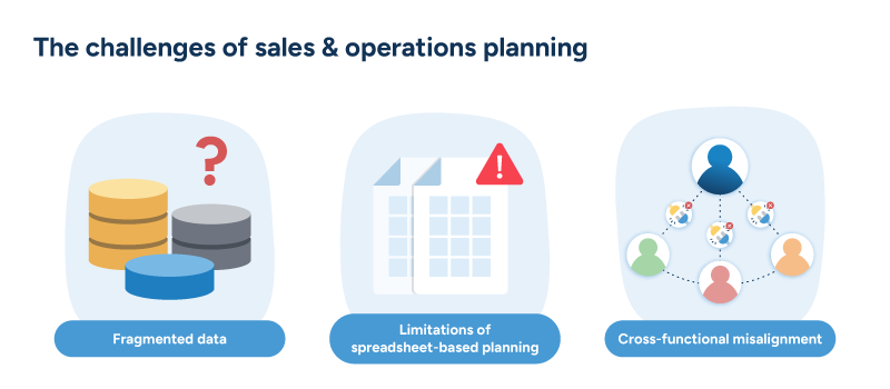 An image showing three S&OP challenges: fragmented data, spreadsheet limits, and cross-functional misalignment.