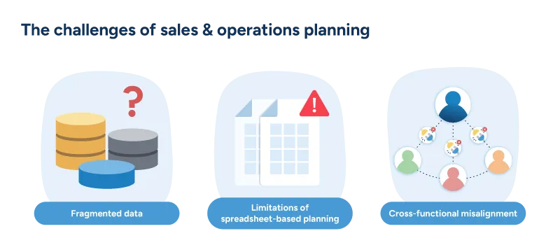 An image showing three S&OP challenges: fragmented data, spreadsheet limits, and cross-functional misalignment.
