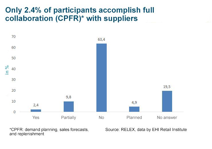 RELEX EHI Study - Full supply chain collaboration