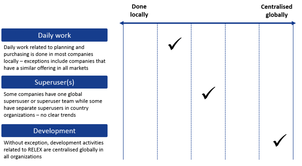 How To Organize Your Inventory Management Team | Relex Solutions