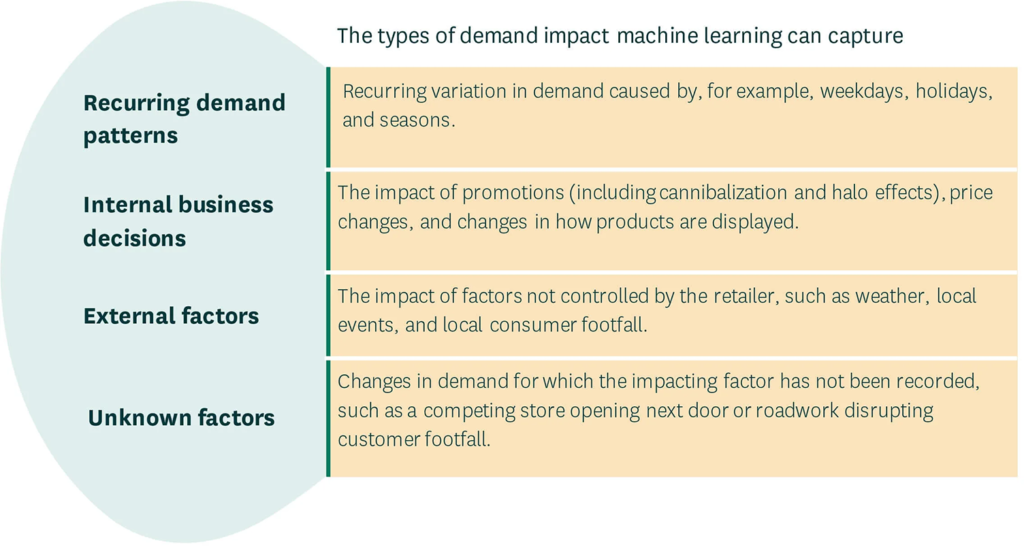 Product price prediction machine hot sale learning