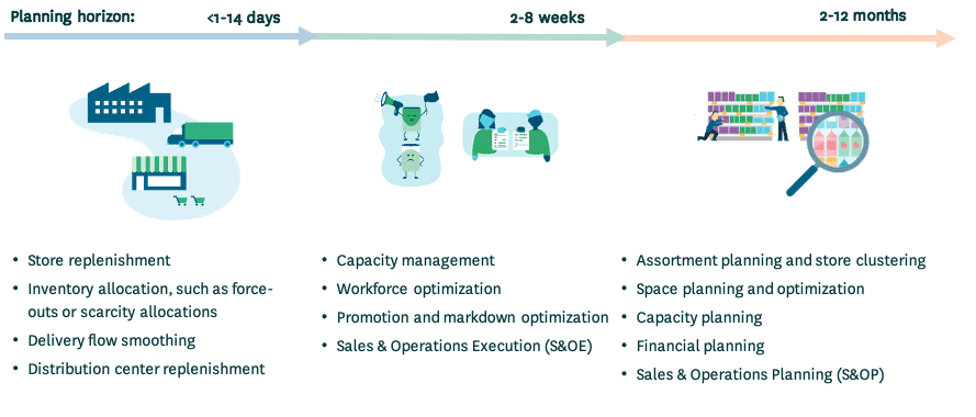 Demand Forecasting In Retail The Complete Guide Relex Solutions