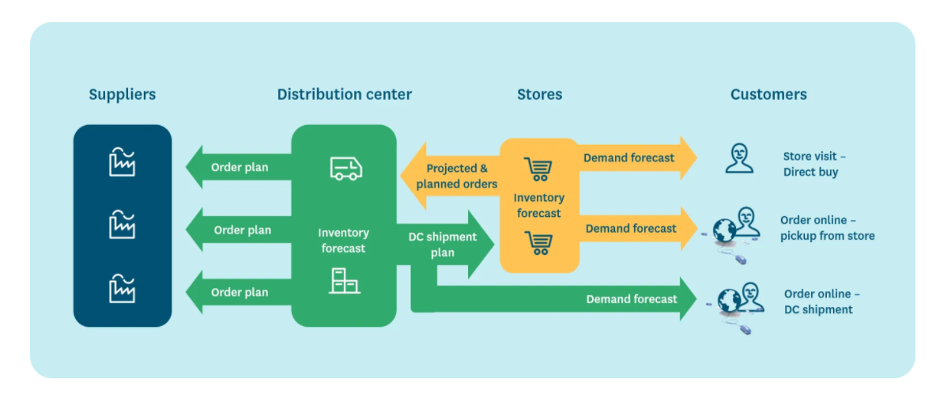 4-keys-to-better-retail-promotion-forecasting-and-replenishment-relex