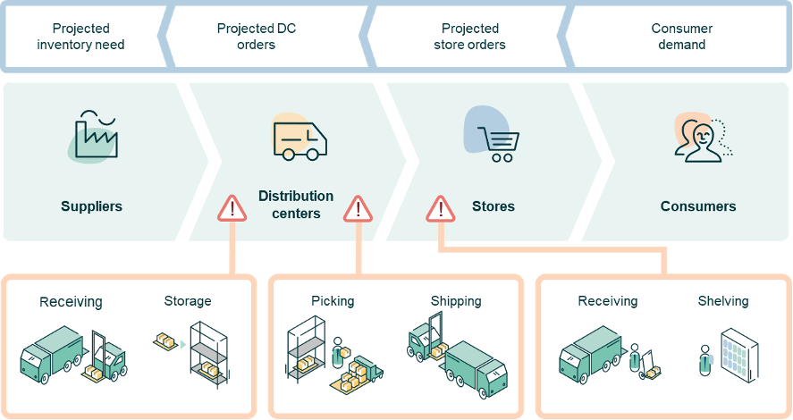 supermarket management 2 play online