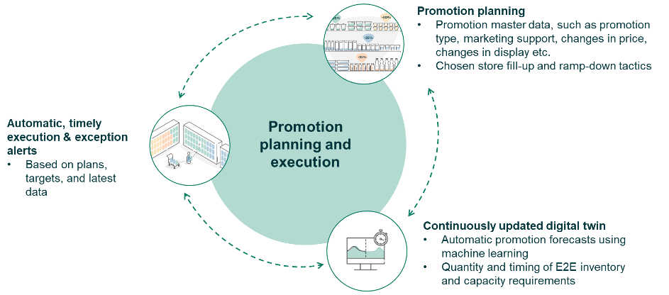 Planning is critical in successful execution of store solutions like  fixtures