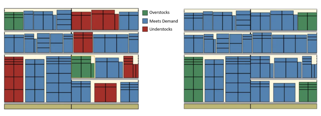 A figure showing the overstocks and understocks for two different stores. 