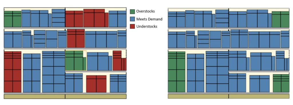 u.s. retailers using planograms