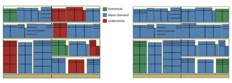 Benefits of Automated, Store-Specific Planogram Optimization | RELEX ...