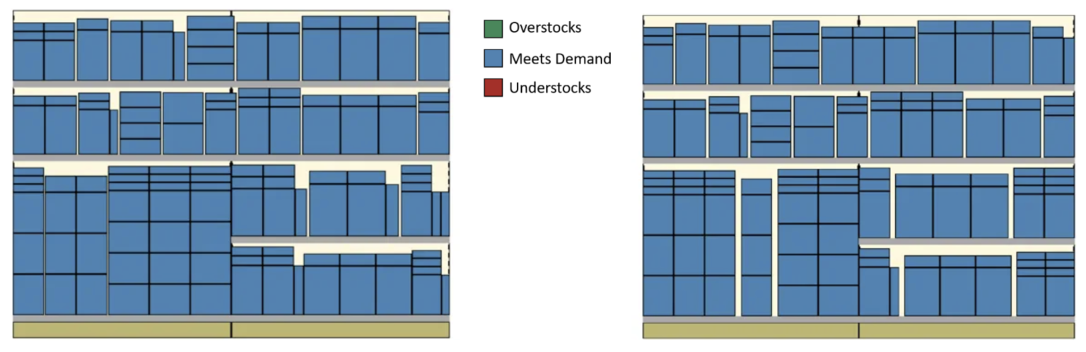 Benefits of Automated, Store-Specific Planogram Optimization | RELEX ...