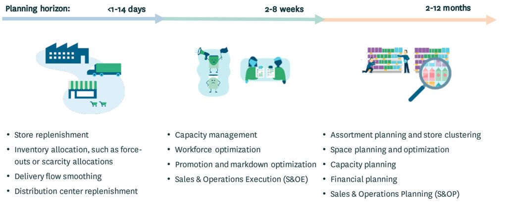 Best Practices For Managing Grocery Retail Supply Chains