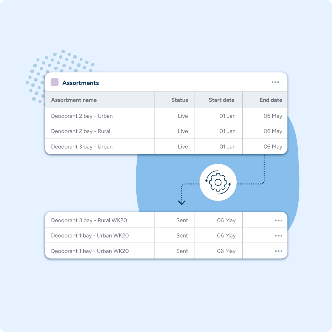 Assortment planning solution | RELEX Solutions