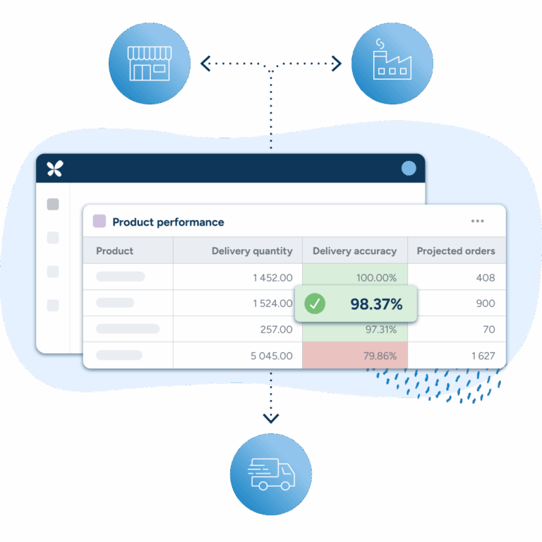 Supply Chain Collaboration Software | RELEX Solutions