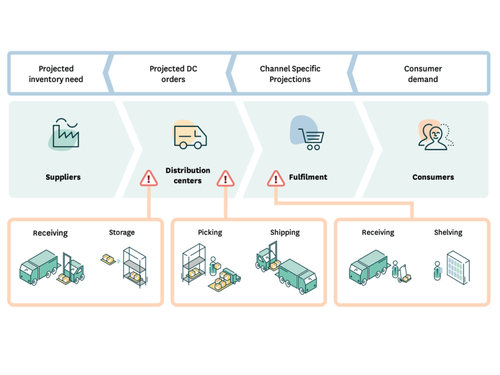 S&OE and S&OP Software | RELEX Solutions