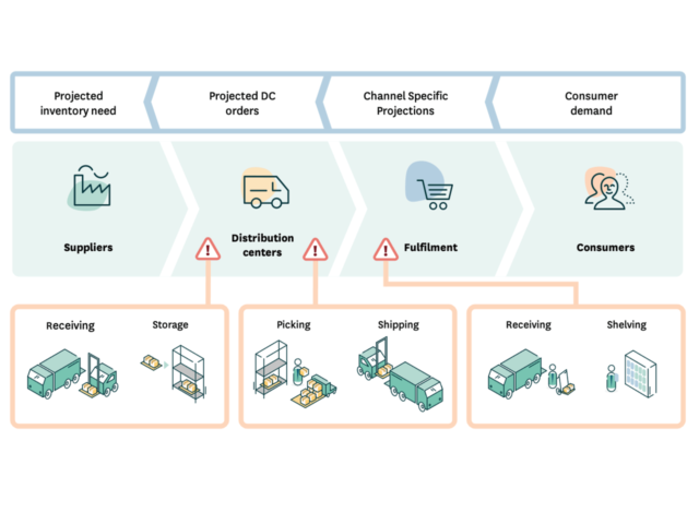 Illustration of a project plan