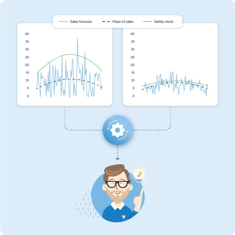 Demand Planning Software | RELEX Solutions