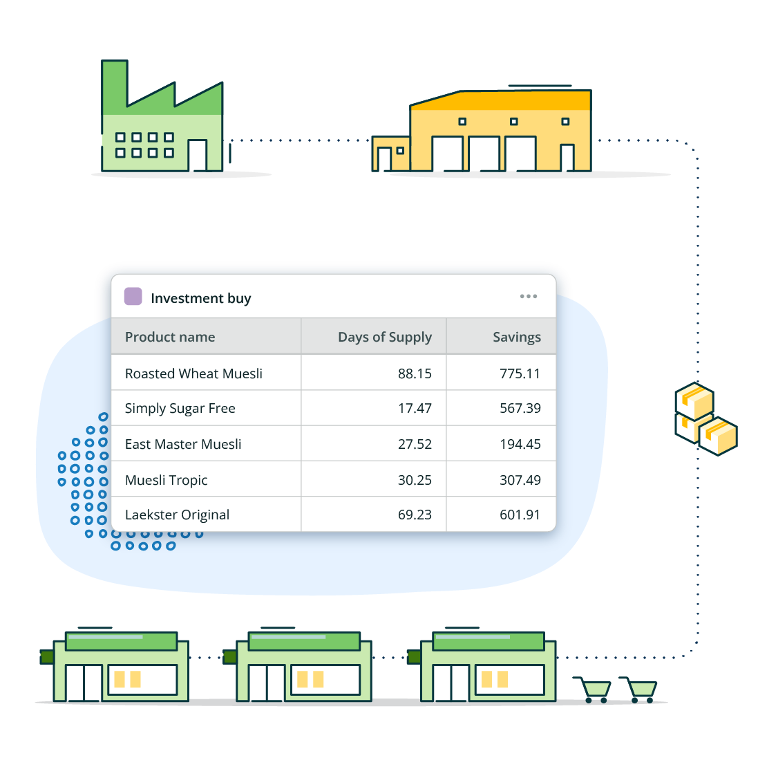 Inventory Planning Software | RELEX Solutions