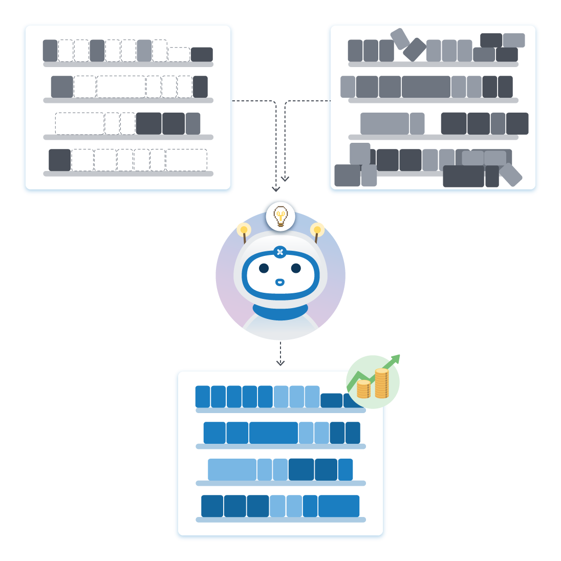 Go Forward Inventiry Inventory Planning Software | RELEX Solutions