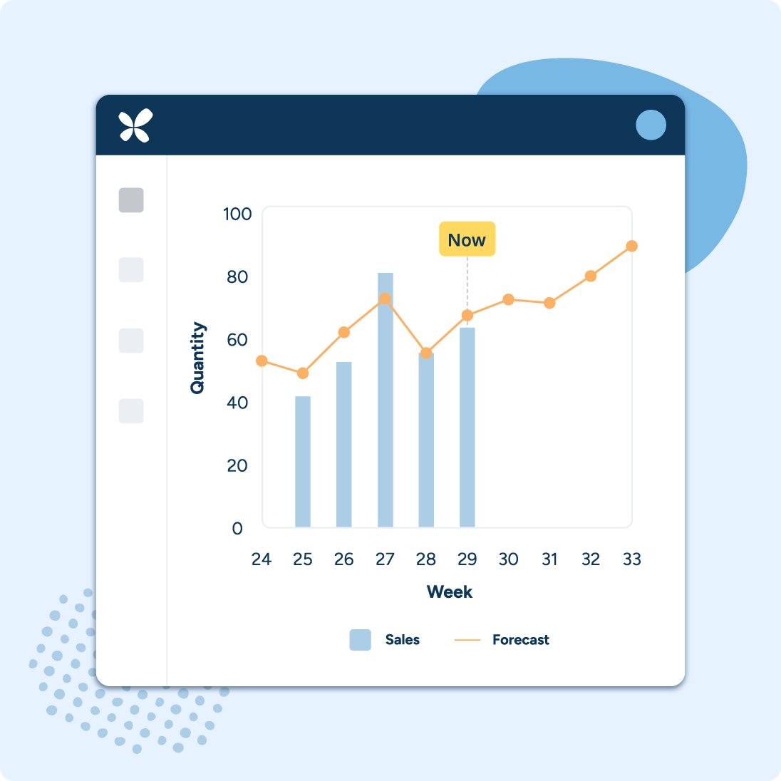 Demand Planning Software | RELEX Solutions