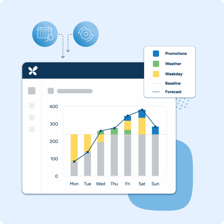 Demand Planning Software | RELEX Solutions