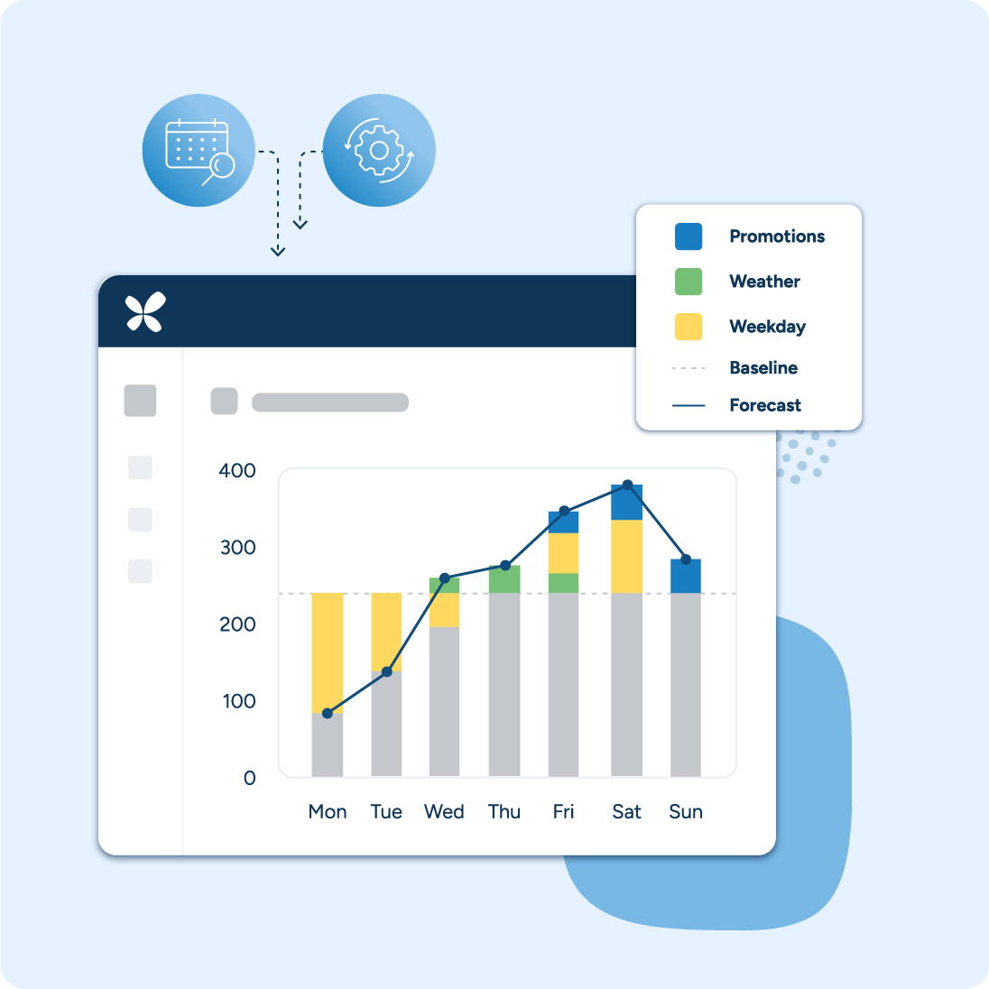 Demand Planning Software | RELEX Solutions