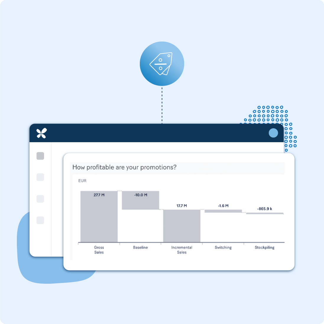Promotion Planning Software | RELEX Solutions