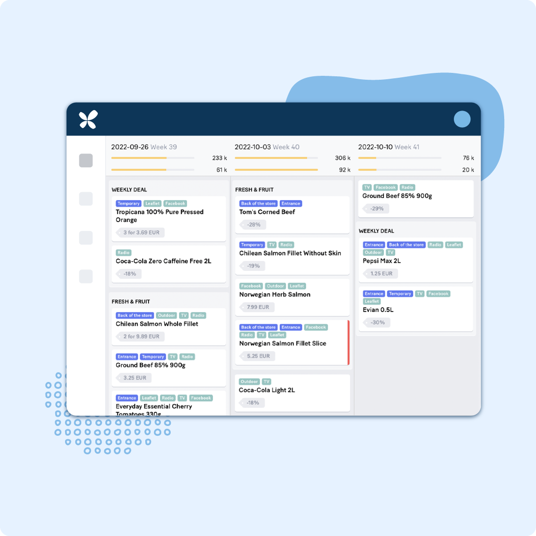 Promotion Planning Software | RELEX Solutions