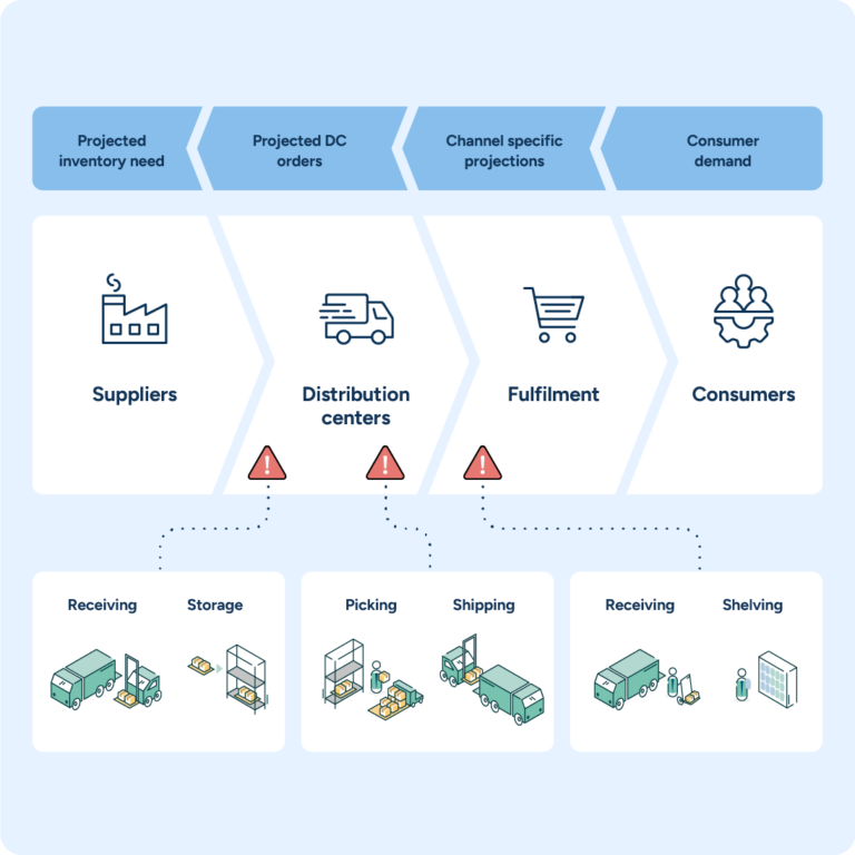 S&OE and S&OP Software | RELEX Solutions