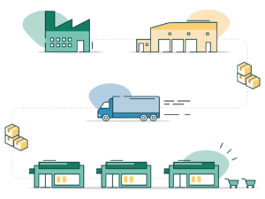 Inventory Planning Software | RELEX Solutions