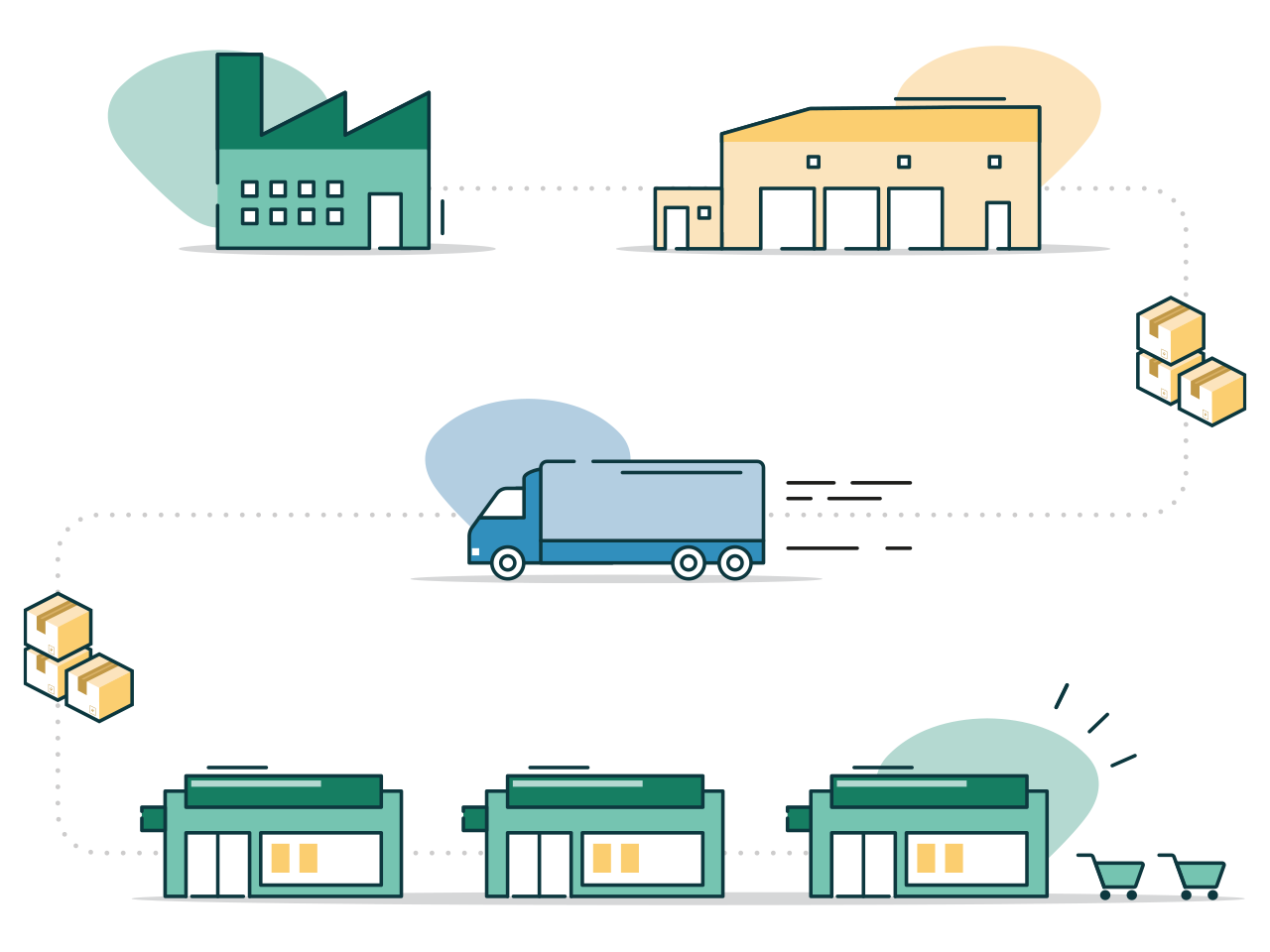 Supply chain optimization