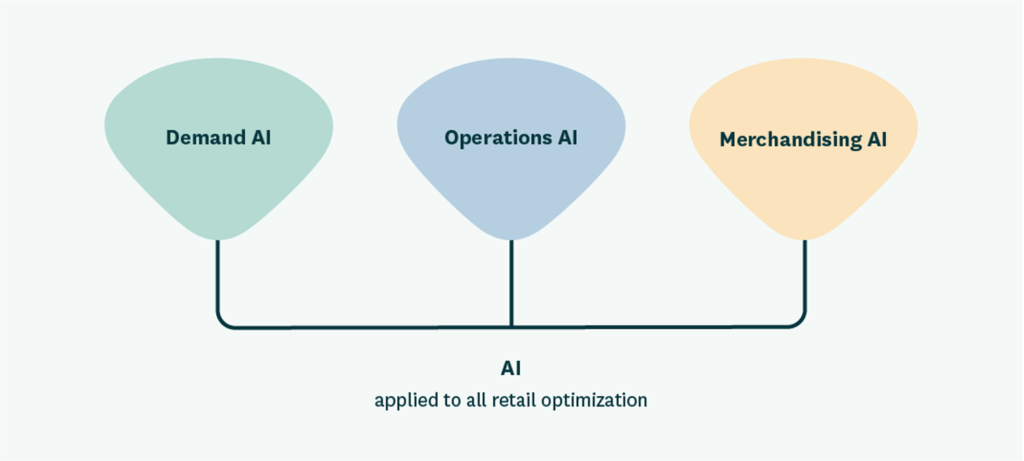 PDF) An optimal order quantity with shelf-refill trips from backroom for  efficient store operations