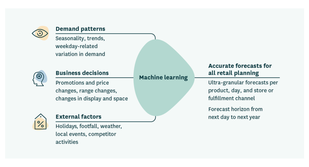 PDF) An optimal order quantity with shelf-refill trips from backroom for  efficient store operations