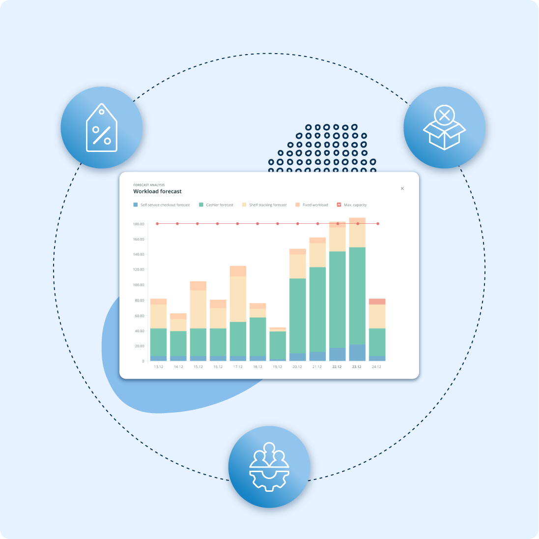 Workload Forecasting Software | RELEX Solutions