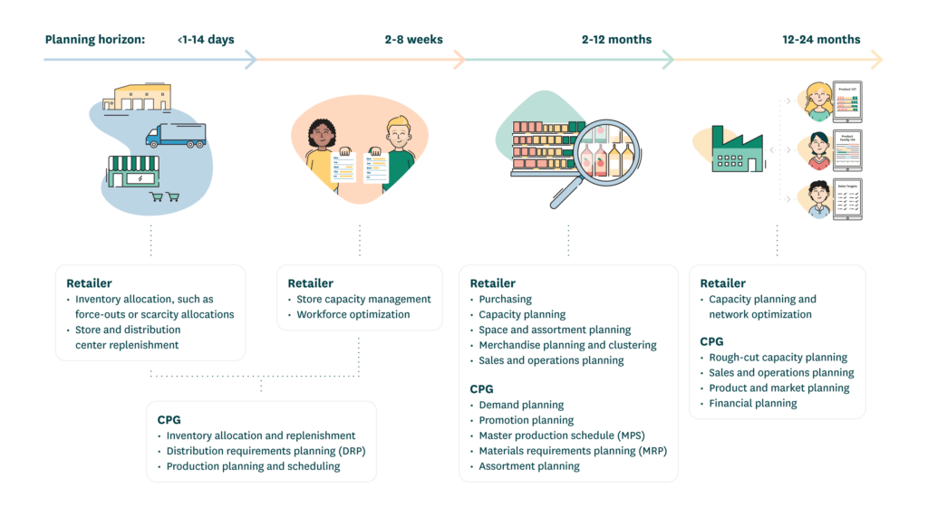 What Are The Steps In Demand Forecasting: A Comprehensive Guide