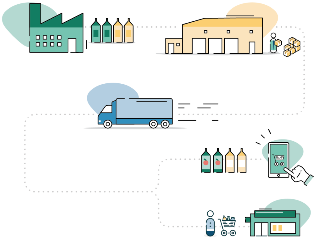 RELEX Solutions: Market-leading Supply Chain & Retail Planning