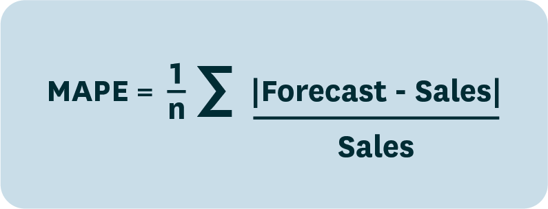 Measurement Accuracy in Construction: Why It Matters