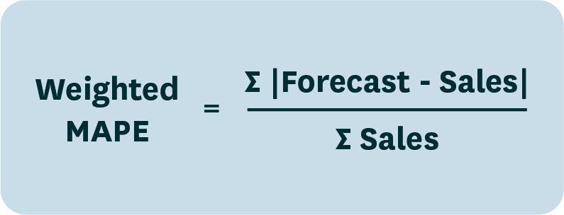 Unidade Add a Forecast Metric