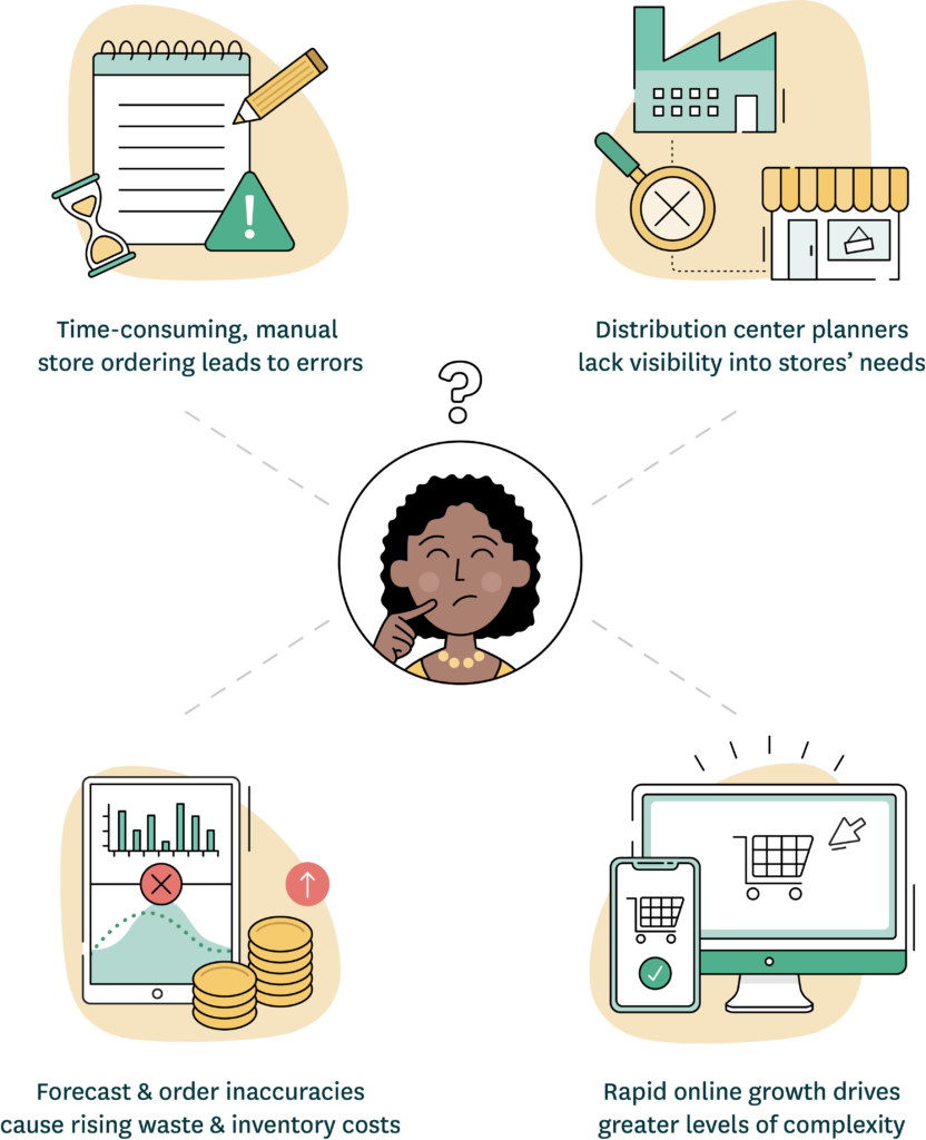 An illustration of Sue assessing the current state of Family Hypermarket's supply chain. 