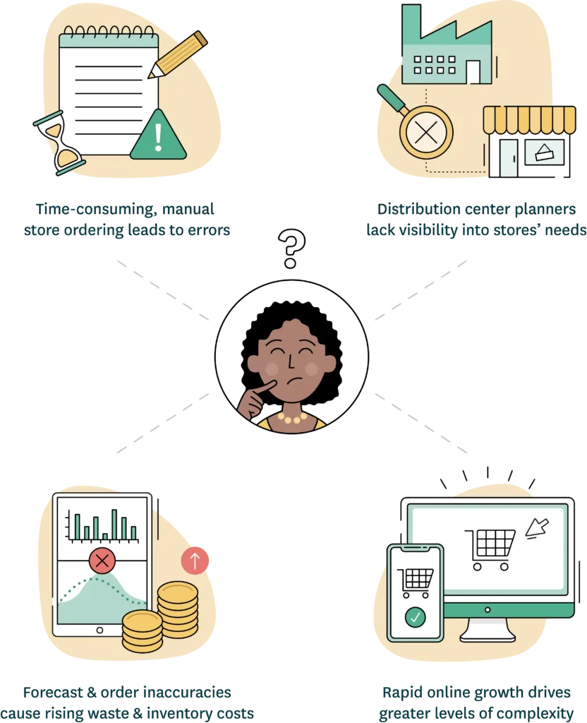 An illustration of Sue assessing the current state of Family Hypermarket's supply chain.