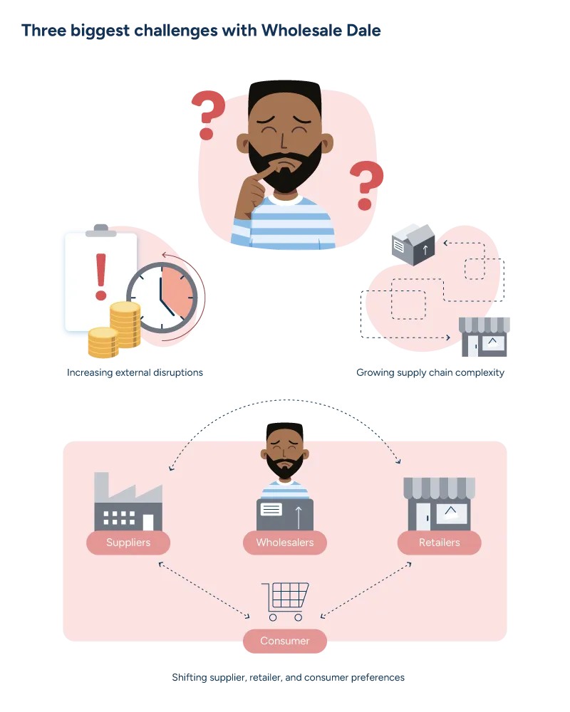 A wholesaler contemplates the various challenges of the supply chain, including increasing external disruptions and growing supply chain complexity.