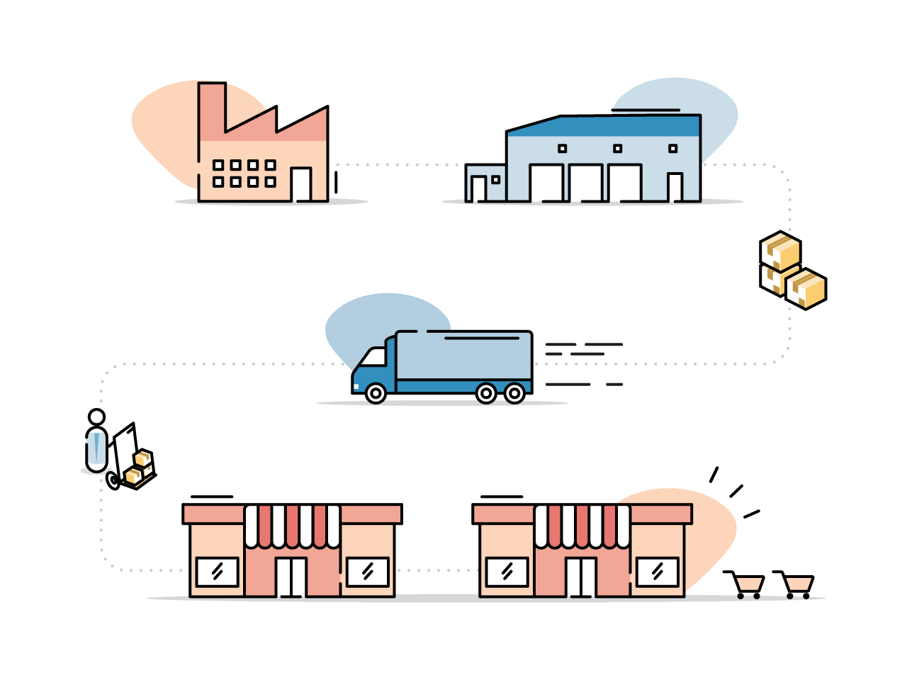 Illustration of a specialty retail supply chain