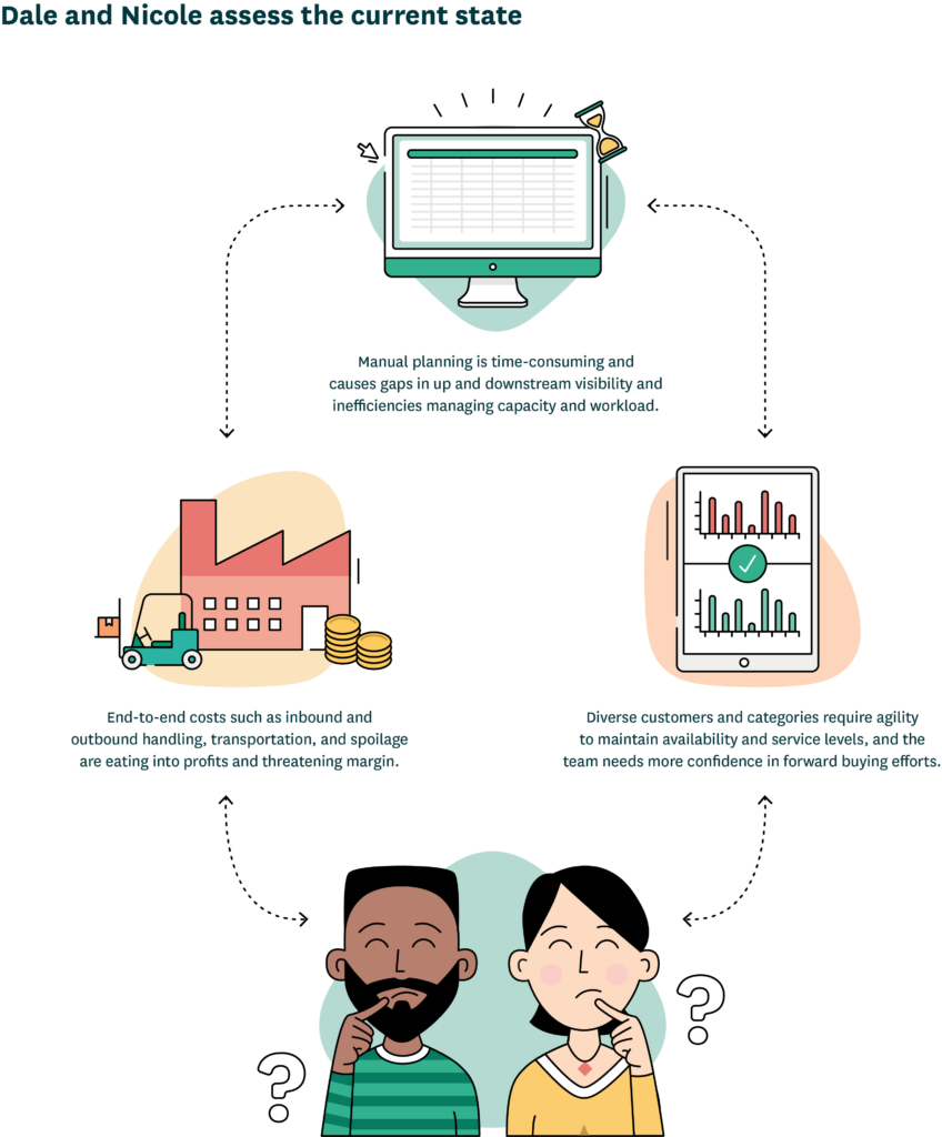 The business team focuses on the current state of their supply chain management issues.