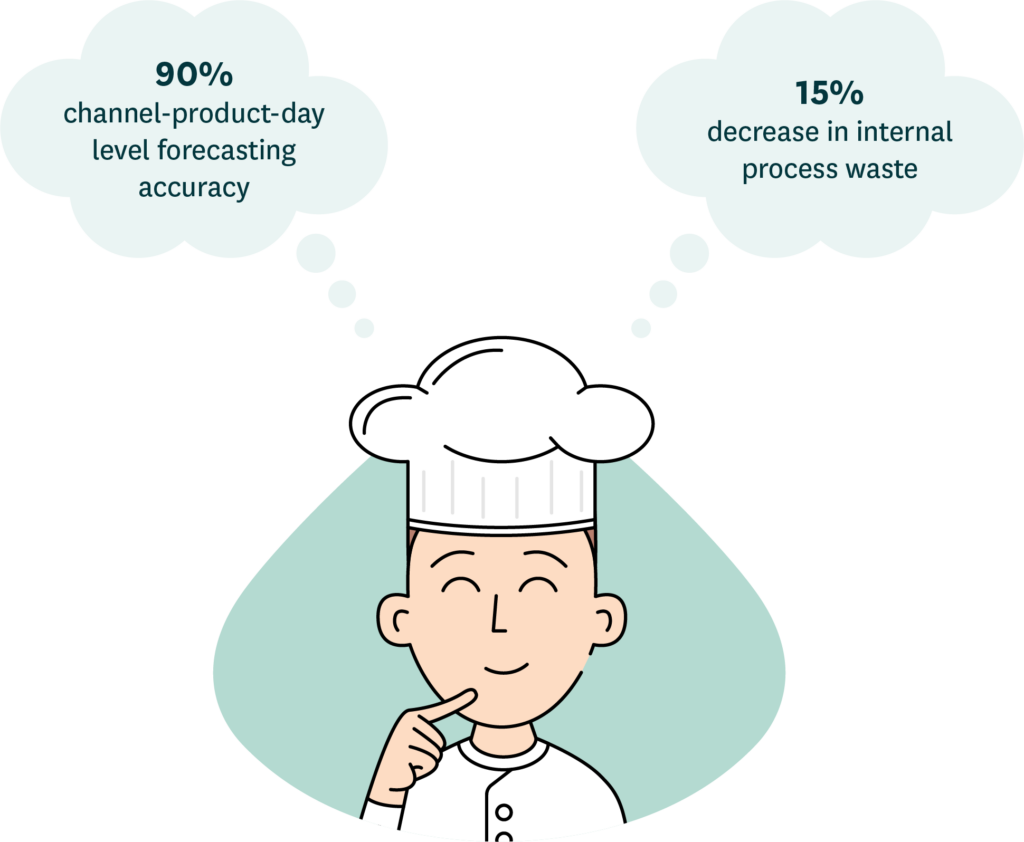 A chef dreaming of achieving lofty KPIs, like 90% channel-product-day level forecasting accuracy and 15% decrease in internal process waste
