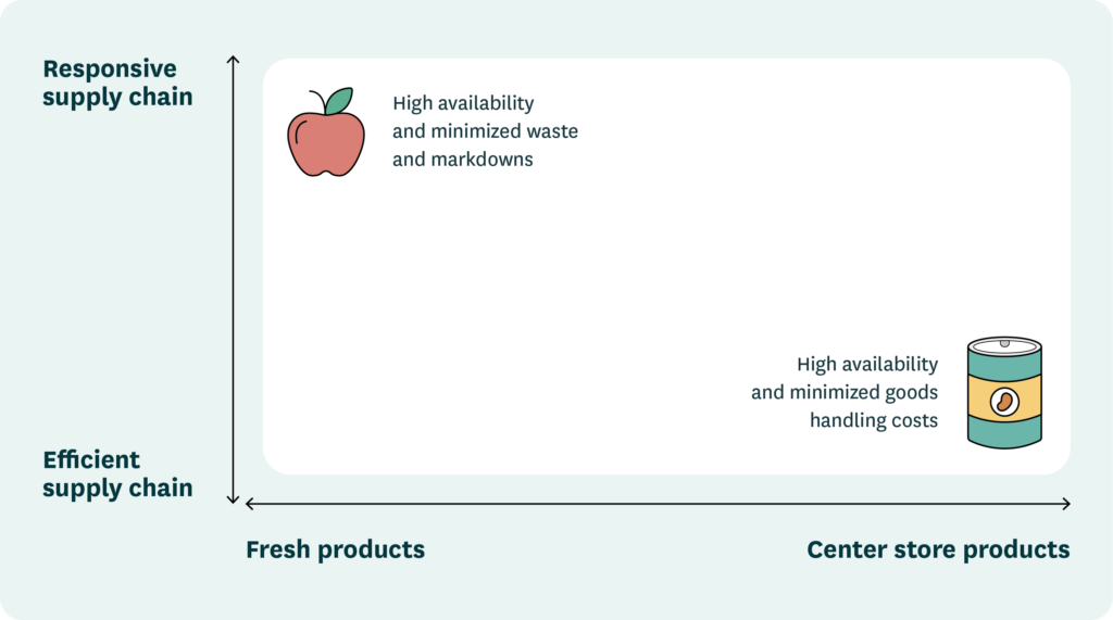 Resale Went Mainstream Thanks to Sustainability, Supply Chain