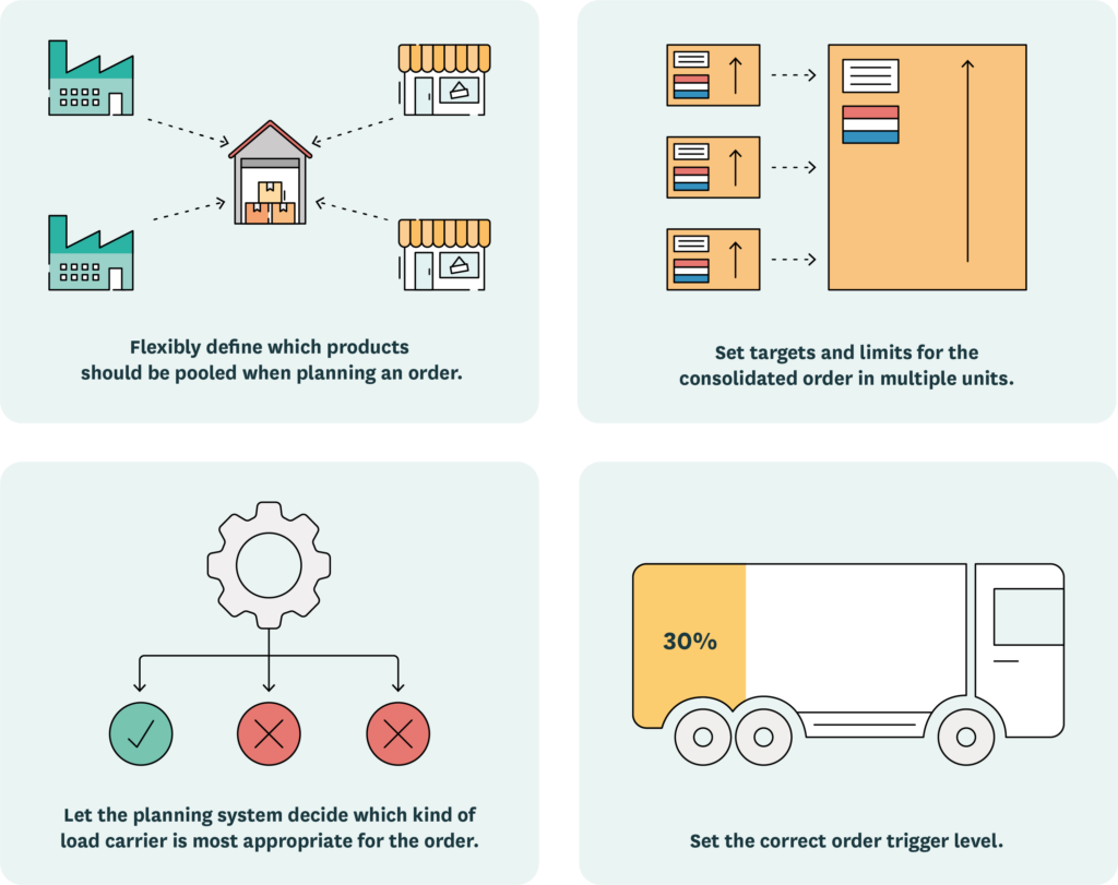 Best practices for managing the retail grocery supply chain