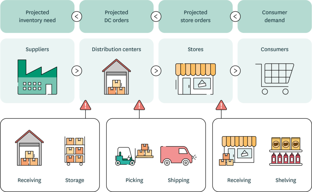 Study: Shelf-ready packaging trend in retail to invigorate paper pallet  sales - Modern Materials Handling