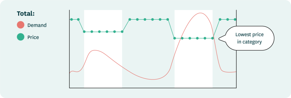 PDF) An optimal order quantity with shelf-refill trips from backroom for  efficient store operations