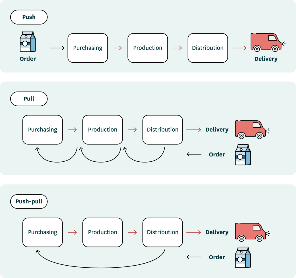 How a planning solution helps tackle food manufacturing challenges ...