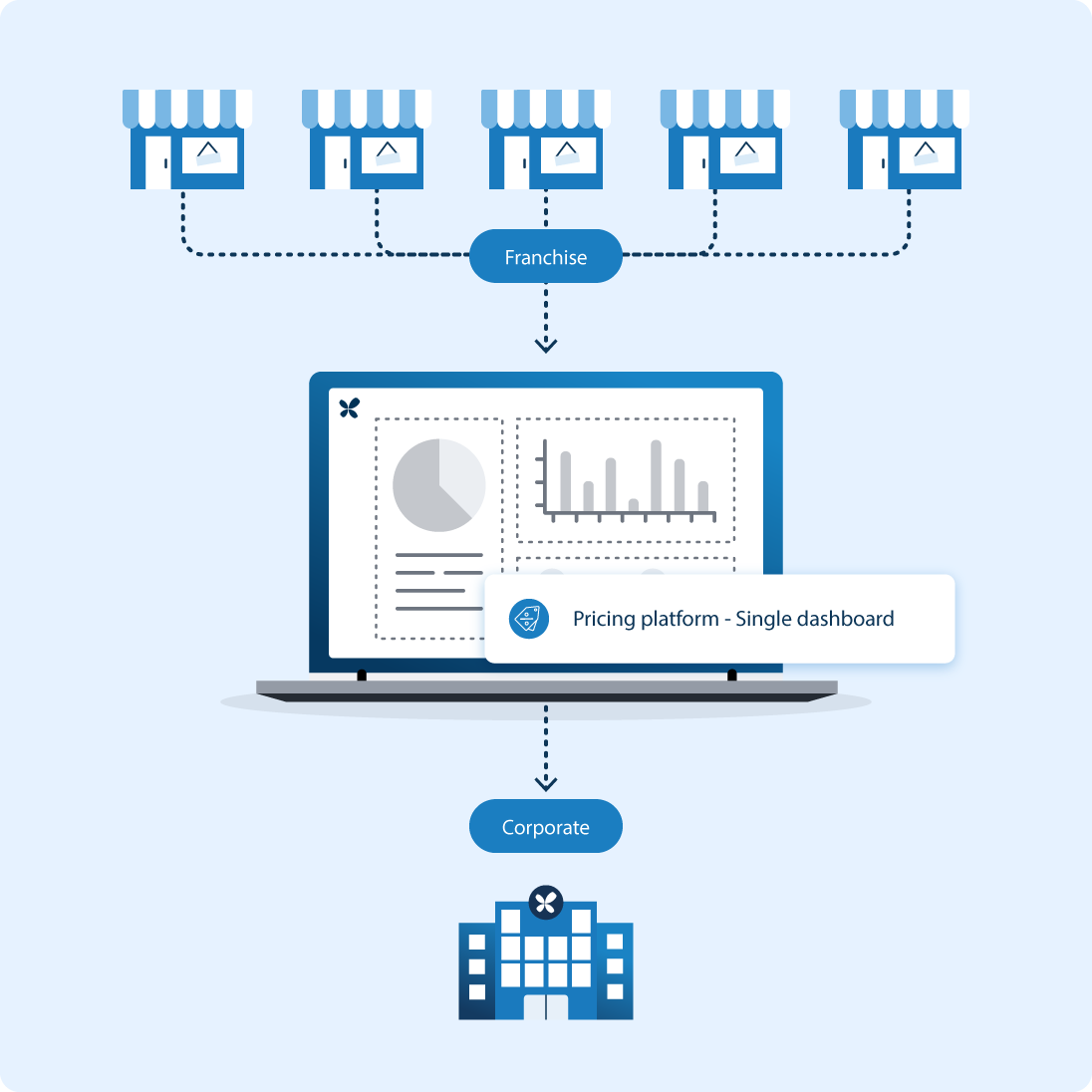 Price optimization software | RELEX Solutions