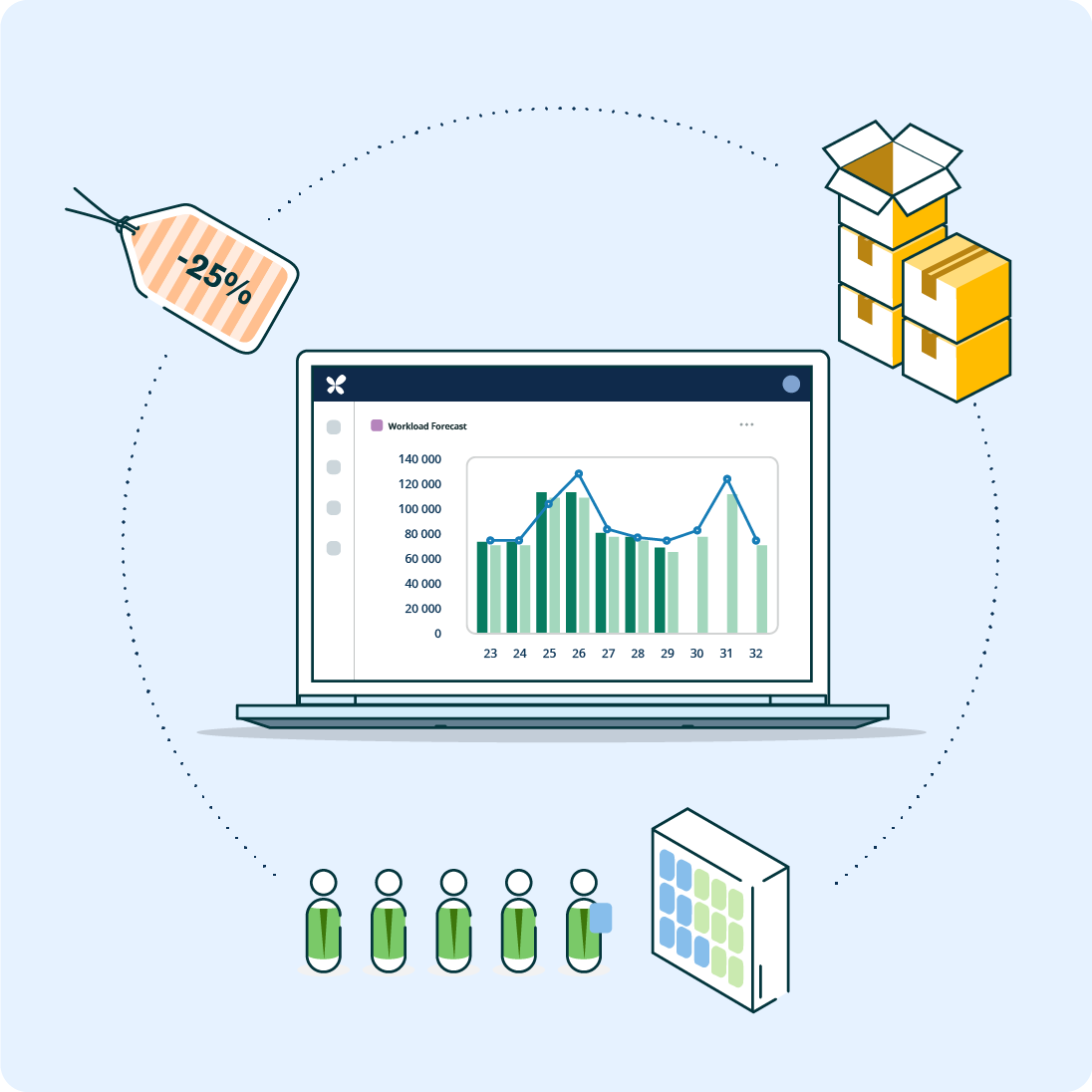 Demand Planning Software | RELEX Solutions